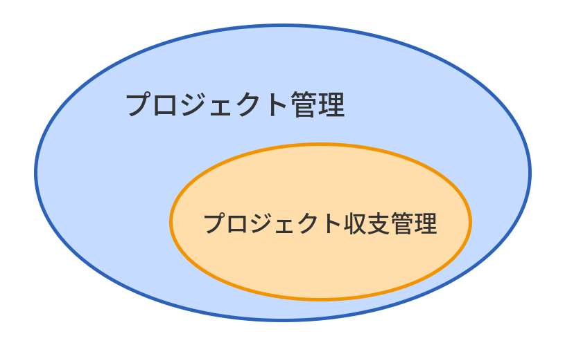 プロジェクト管理とプロジェクト収支管理の違い