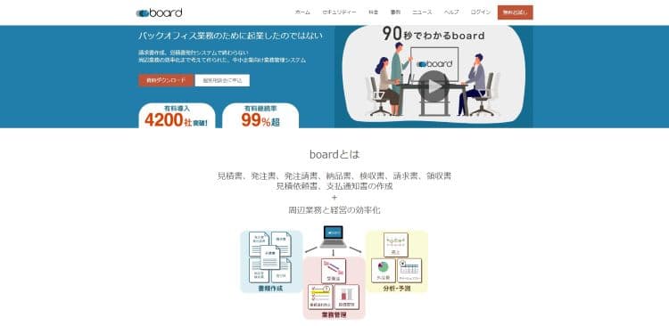 boardのキャプチャ