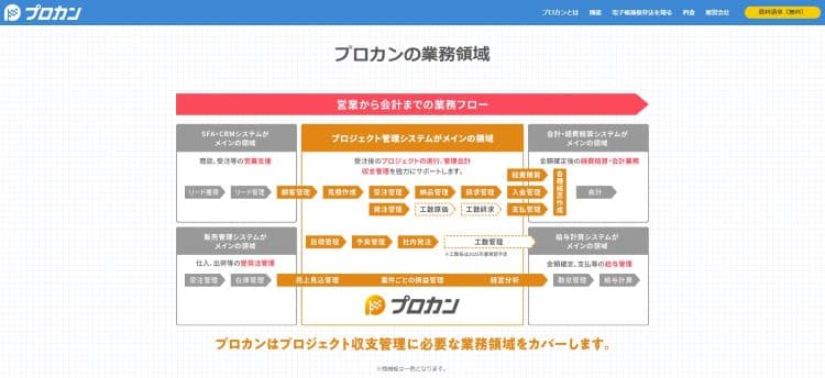 プロカンのキャプチャ